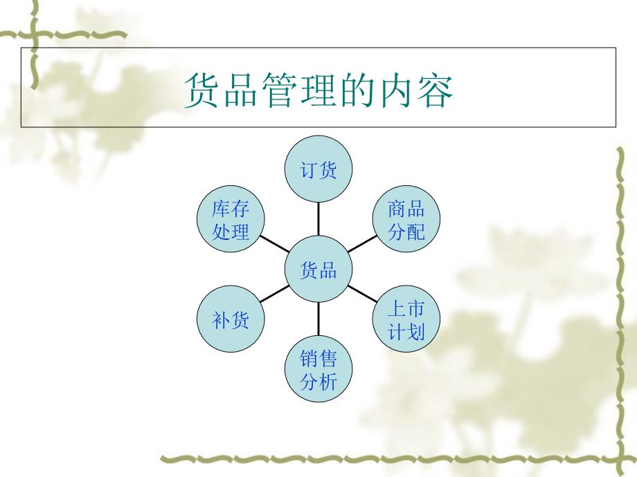 零售商品管理专题讲堂课件_第2页