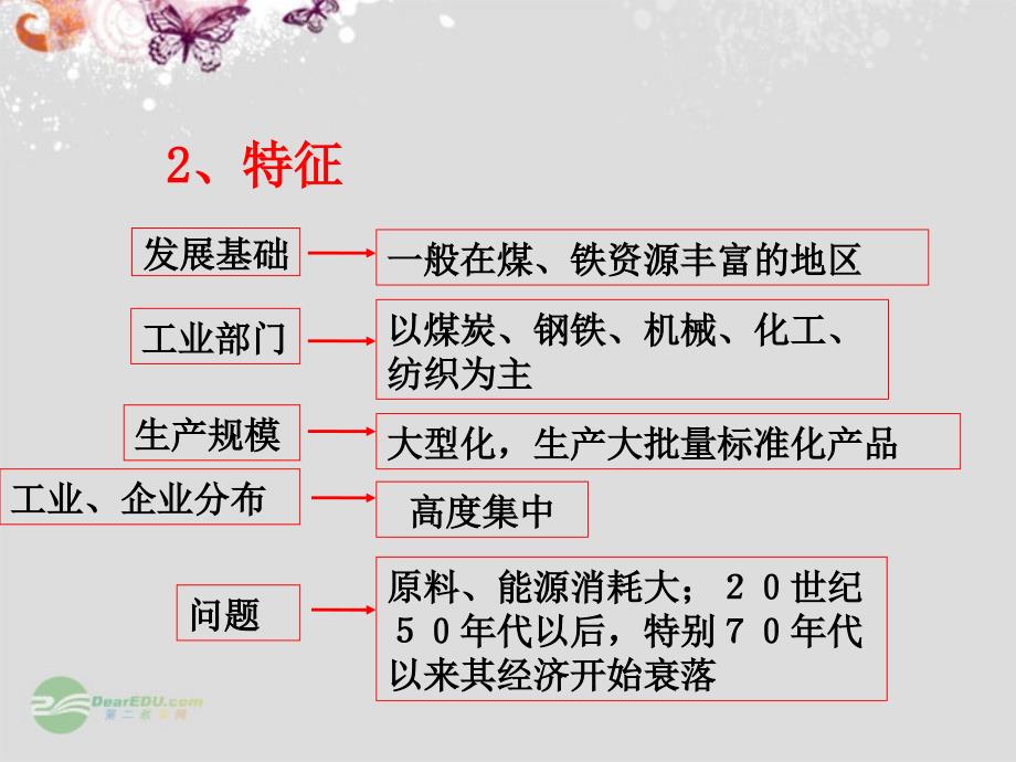 传统工业区与新兴工业区课件_第3页