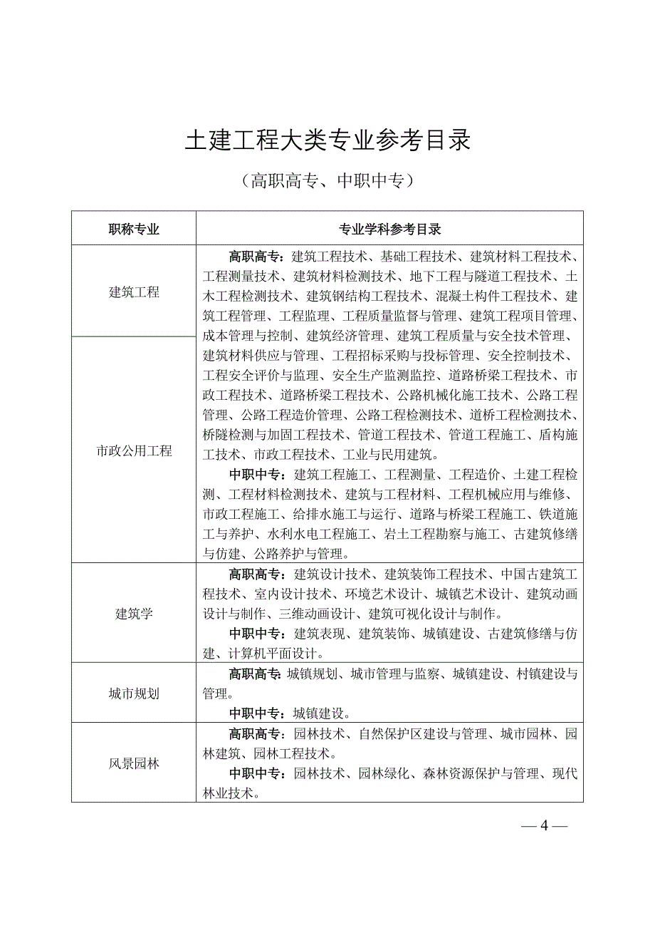 湖南建设人力资源网_第4页