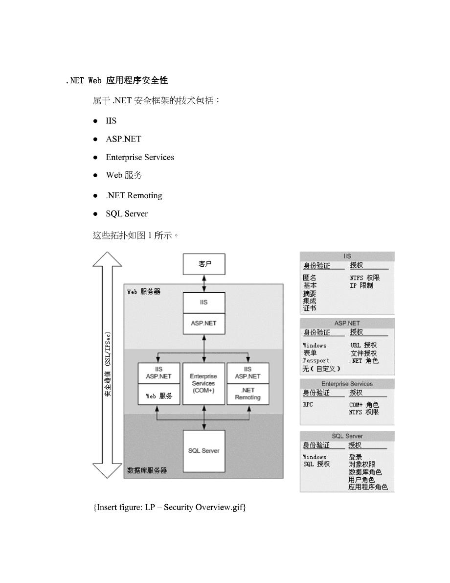 应用程序安全性_第1页