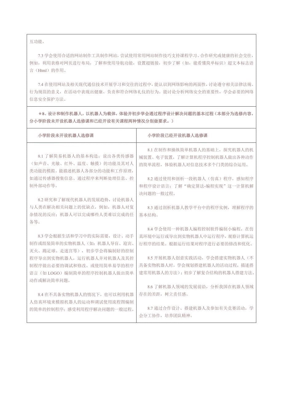 初中信息技术课程指导纲要_第5页