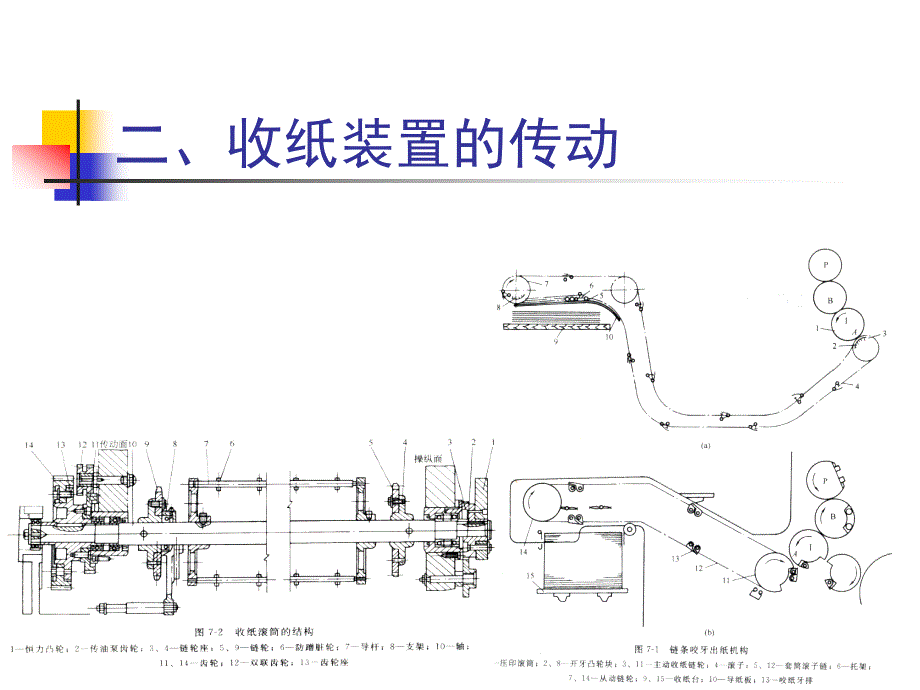 胶印机操作与维护课件第9章.ppt_第4页