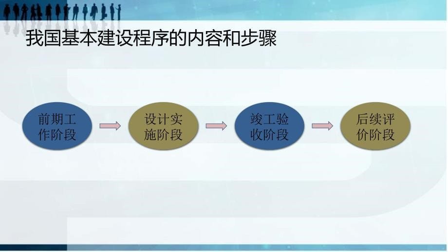 建筑工程项目管理项目2建设工程项目程序与制度.ppt_第5页