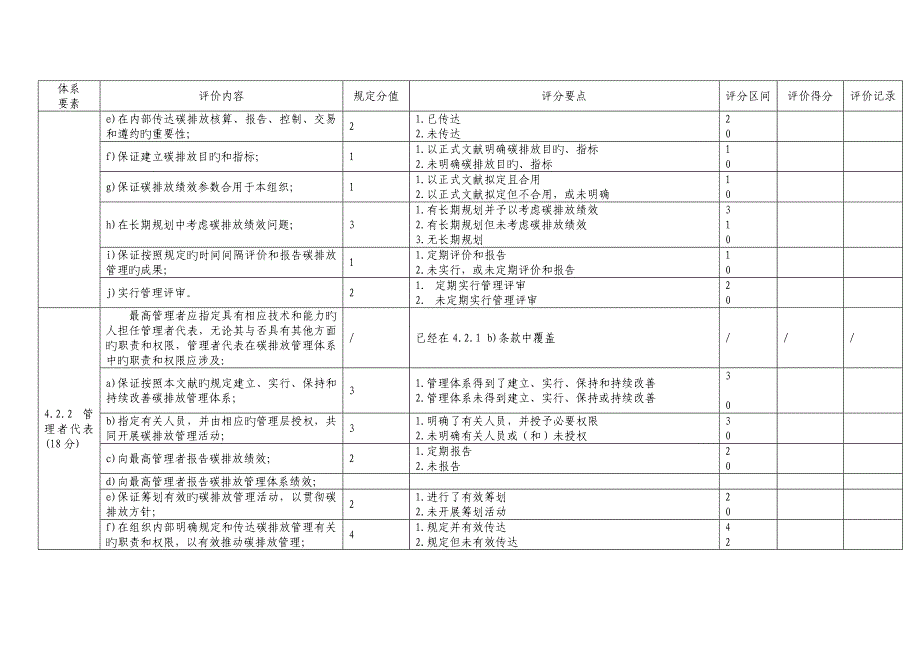 碳排放管理全新体系建设效果评价统一规则_第2页