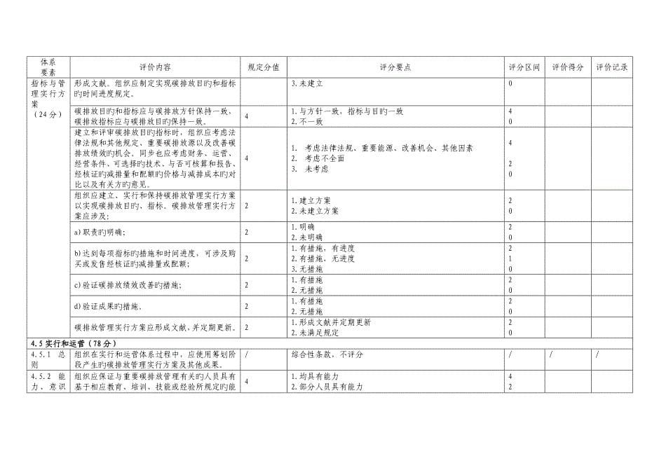 碳排放管理全新体系建设效果评价统一规则_第5页