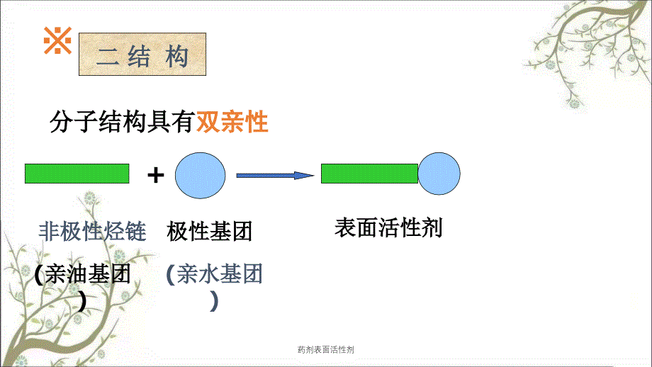 药剂表面活性剂课件_第4页