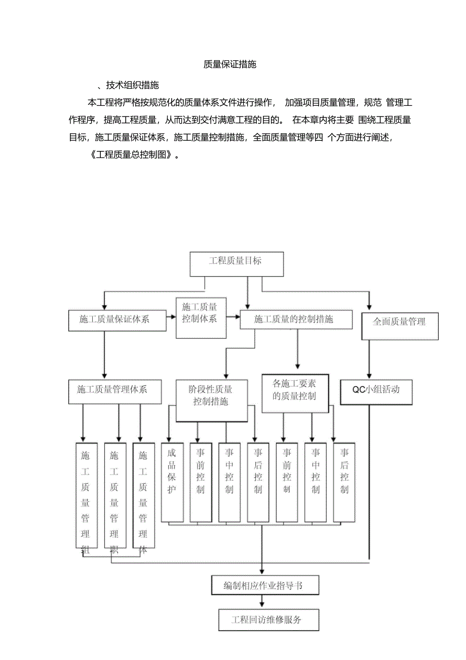 道路工程质量保证措施_第1页