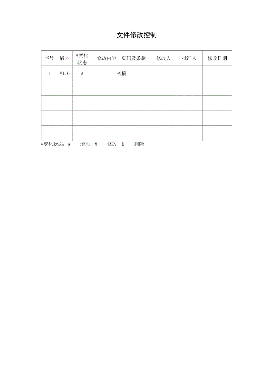 系统调试报告模板_第2页