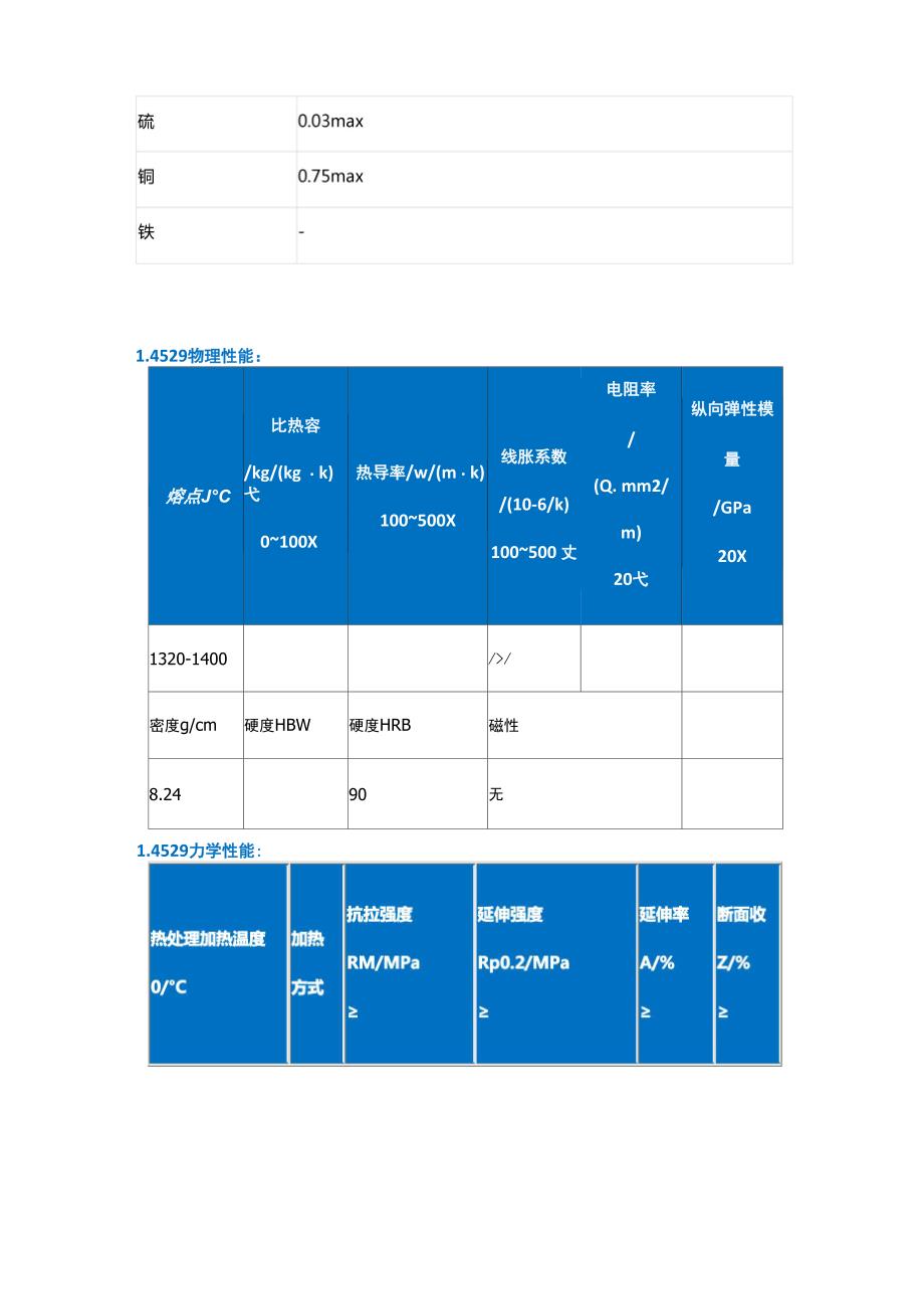 14529材料性能介绍_第2页