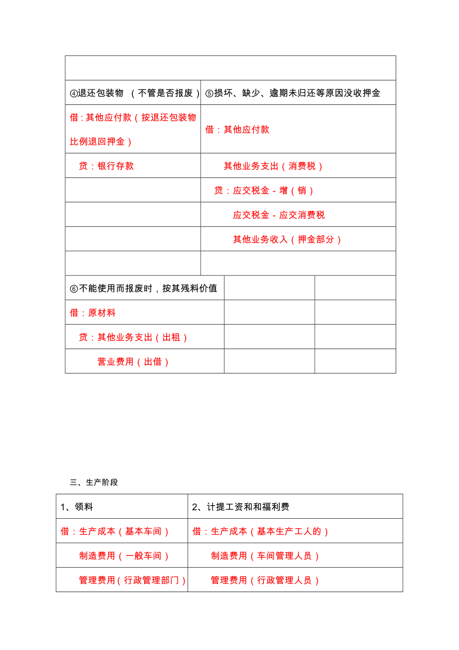 基础会计分录汇总大全_第4页