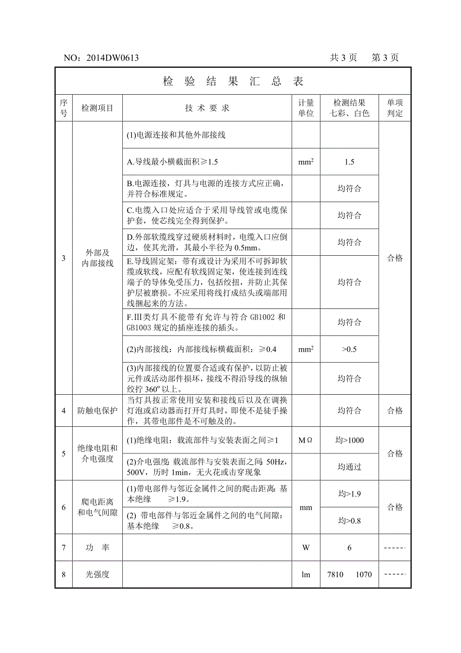 彩灯检测报告_第4页