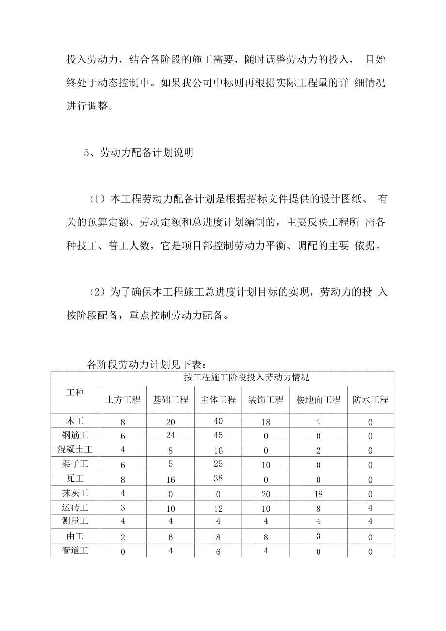 承包人自行施工范围内拟分包的非主体和非关键性工作材料计划和劳动力计划完整版_第5页