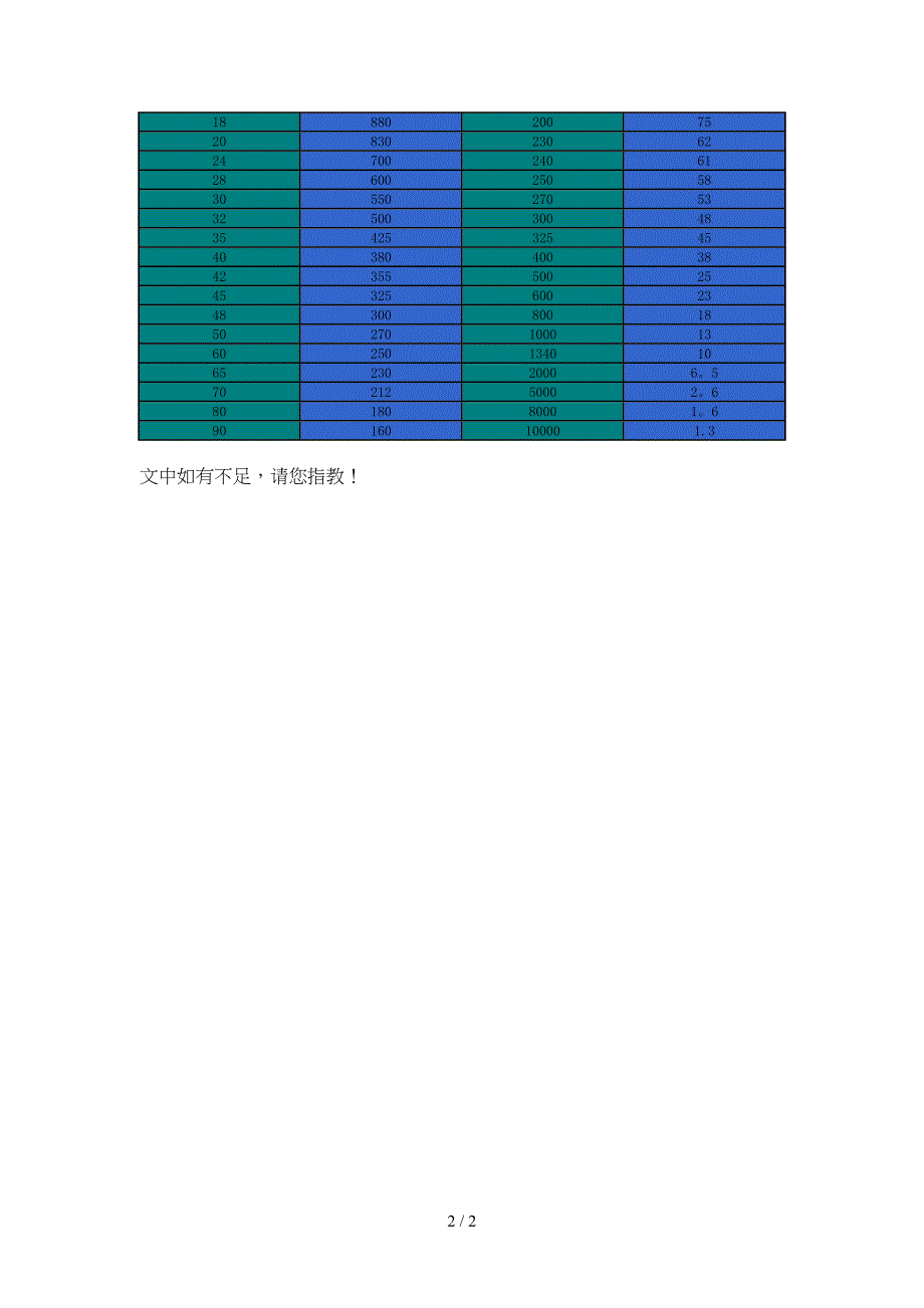 目数和微米对照表_第2页