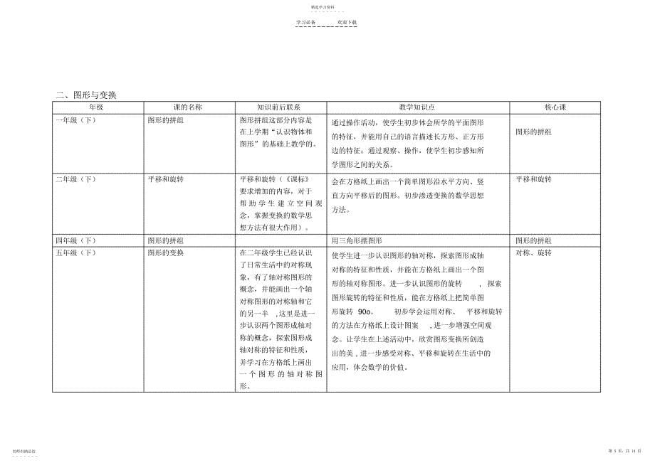 2022年六年级数学总复习知识梳理_第5页