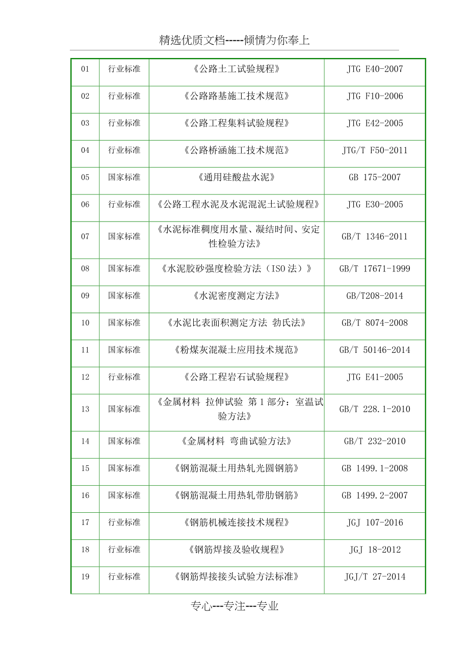 试验检测方案(共55页)_第4页