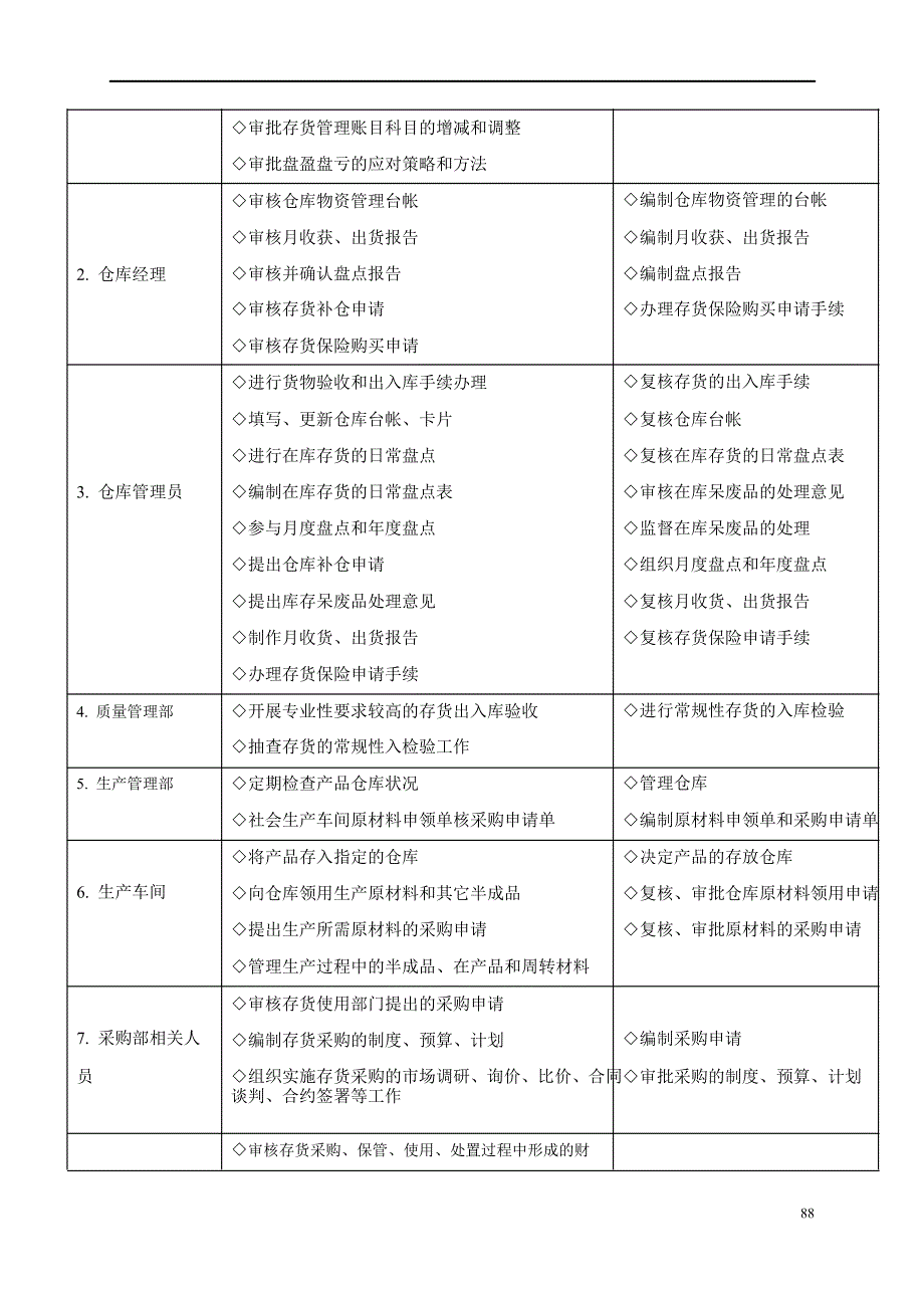 公司内部控制存货精细管理制度_第3页