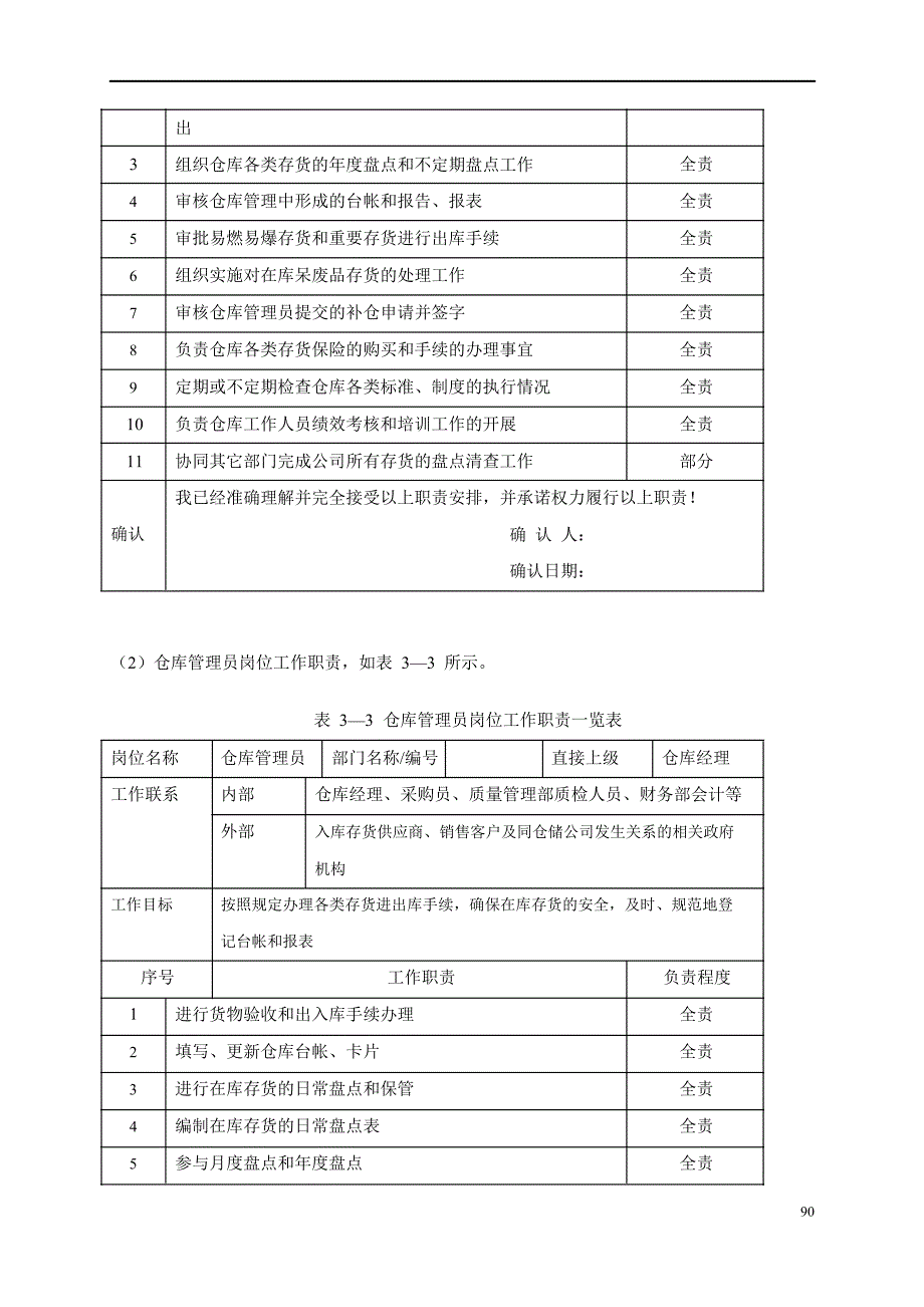 公司内部控制存货精细管理制度_第5页