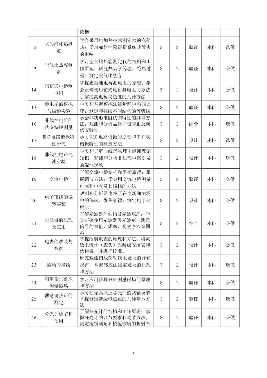 大学物理实验课程.doc_第5页