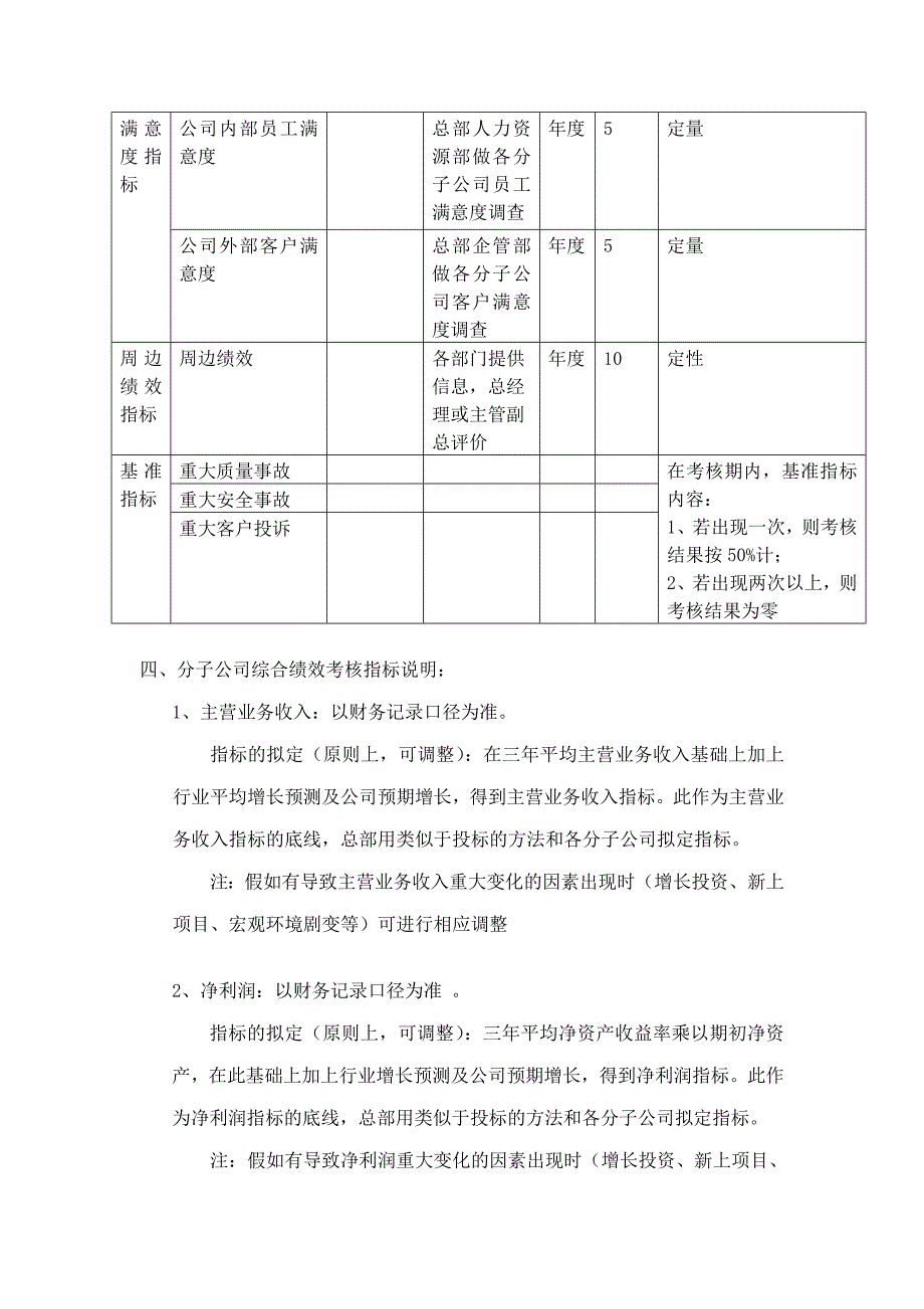 股份有限公司分子公司绩效管理方案.doc_第2页