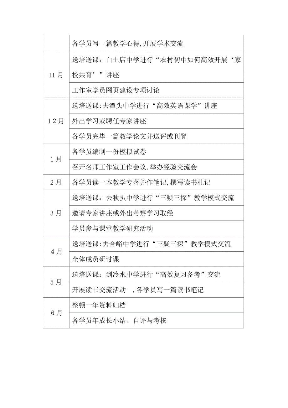 李志忠名师工作室工作计划_第5页