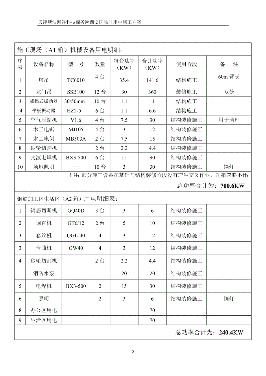 天津某商务园项目临时用电施工方案(用电量计算)_第5页