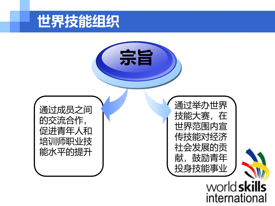 技能成就梦想_第3页