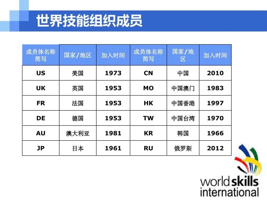 技能成就梦想_第5页