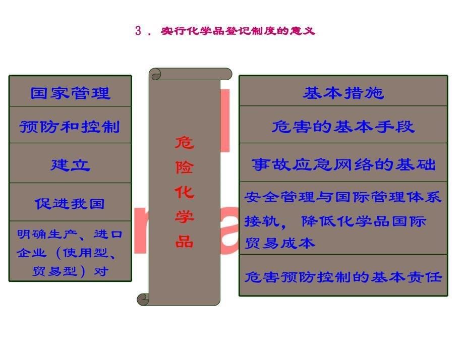 新版危险化学品安全标签编写规范解读_第5页