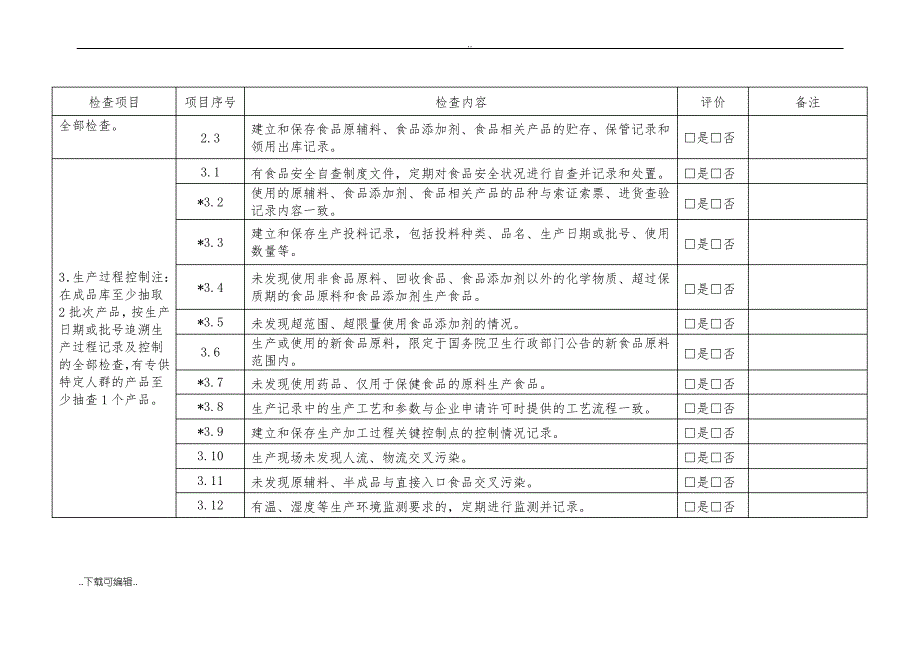 食品生产日常监督检查要点表_第2页