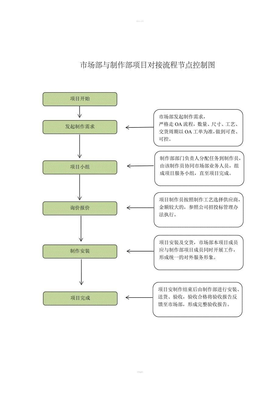 某公司制作部管理制度.doc_第5页