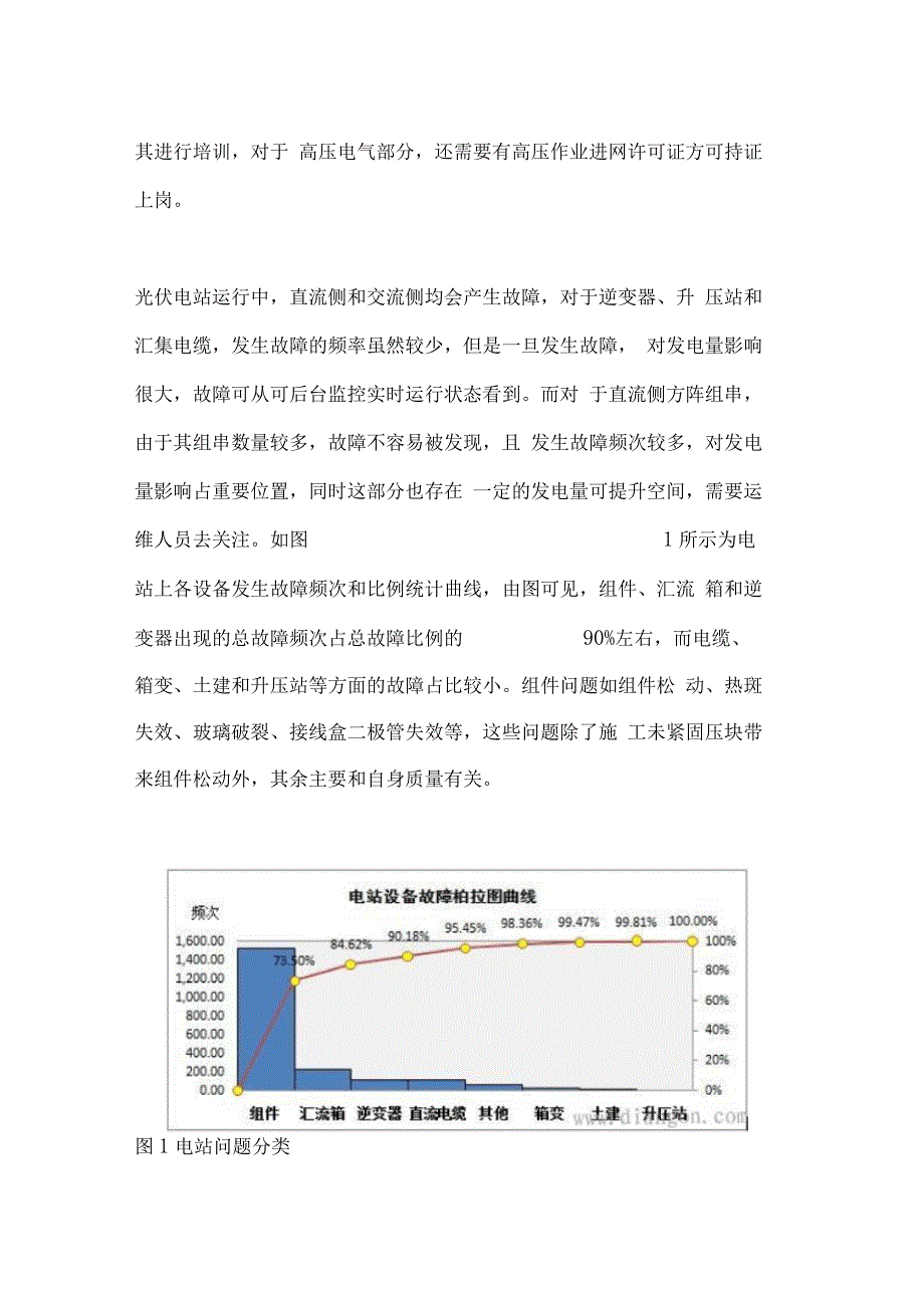 光伏电站运维管理专业技术方案_第2页