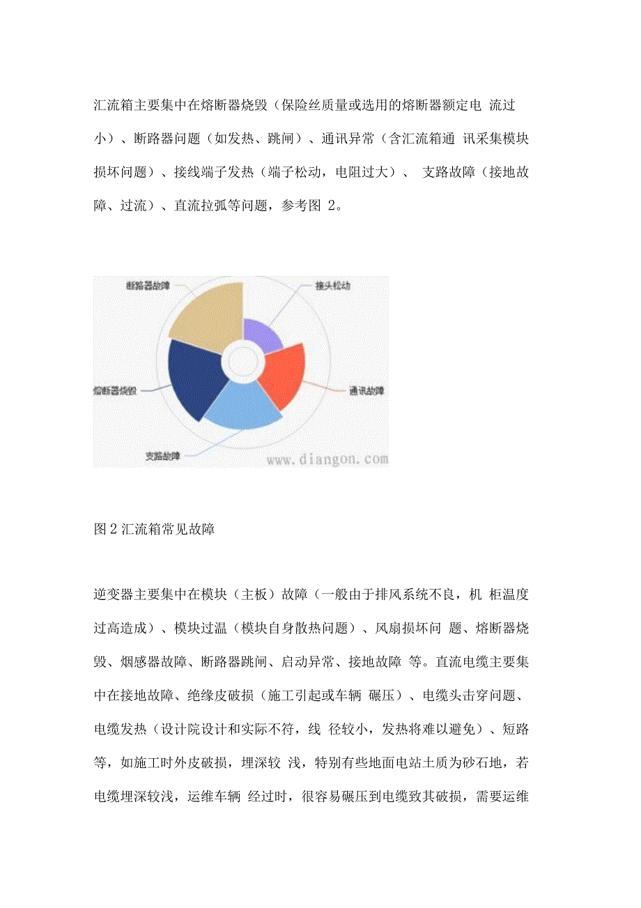 光伏电站运维管理专业技术方案_第3页