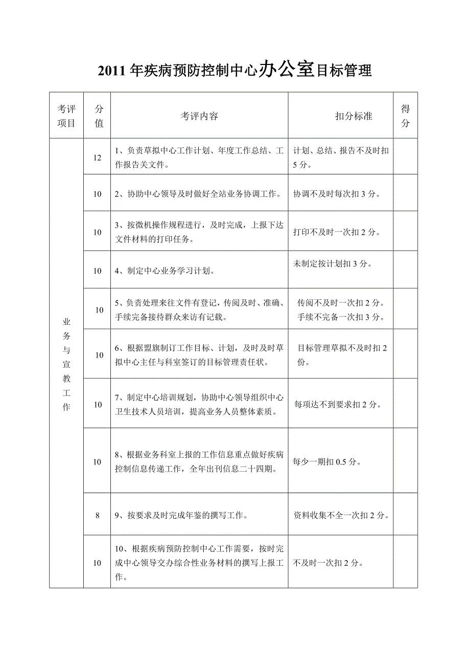 2011目标管理.doc_第4页