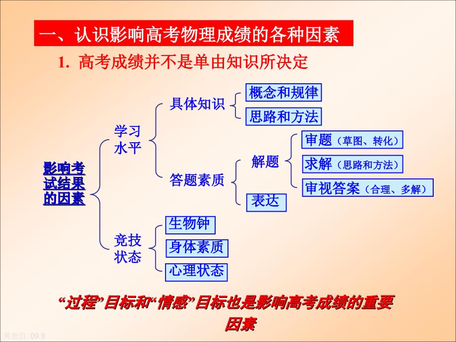 关于高考备考的思考.ppt_第3页