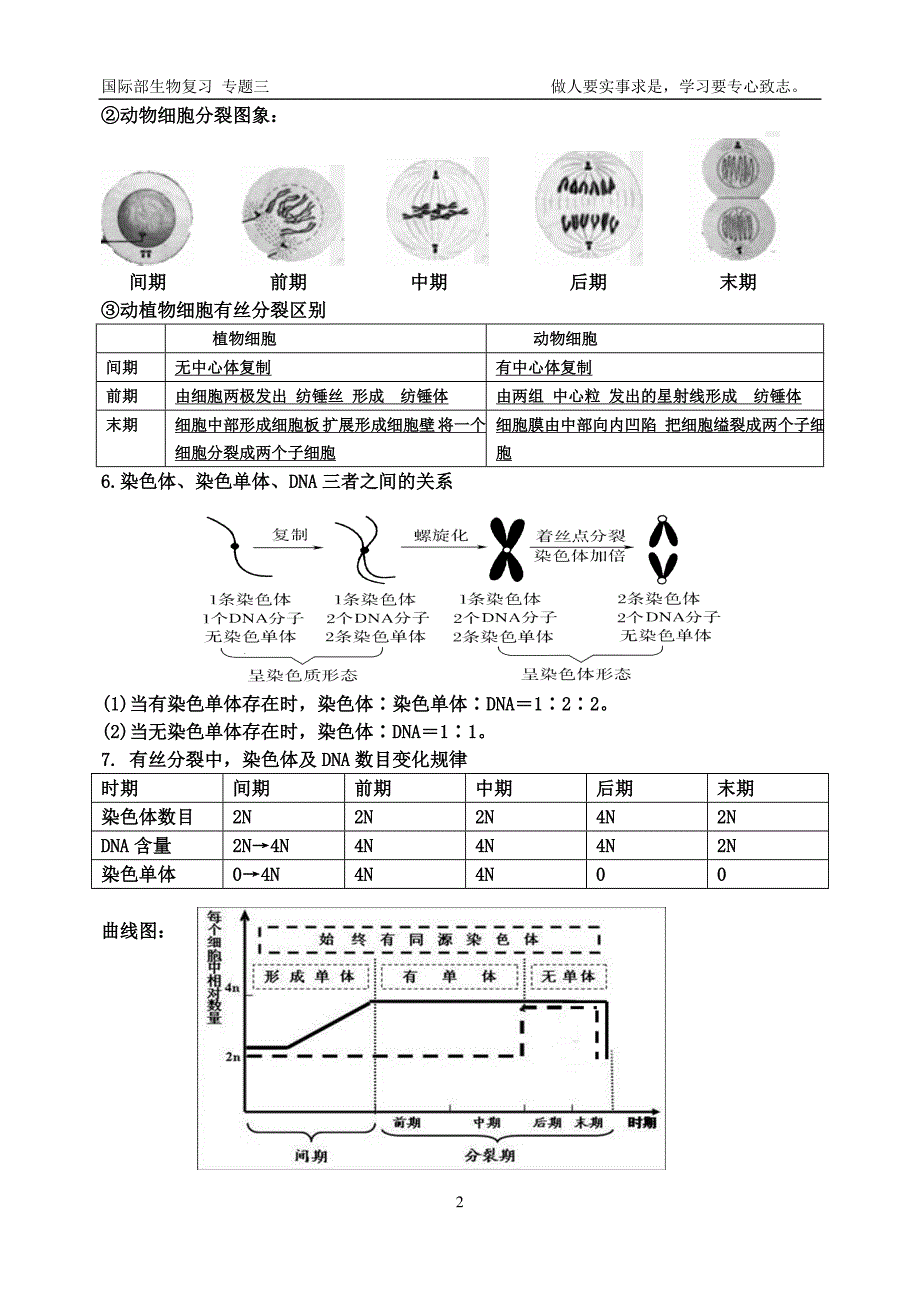 学业水平考试生物复习专题三 细胞的生命历程.doc_第2页