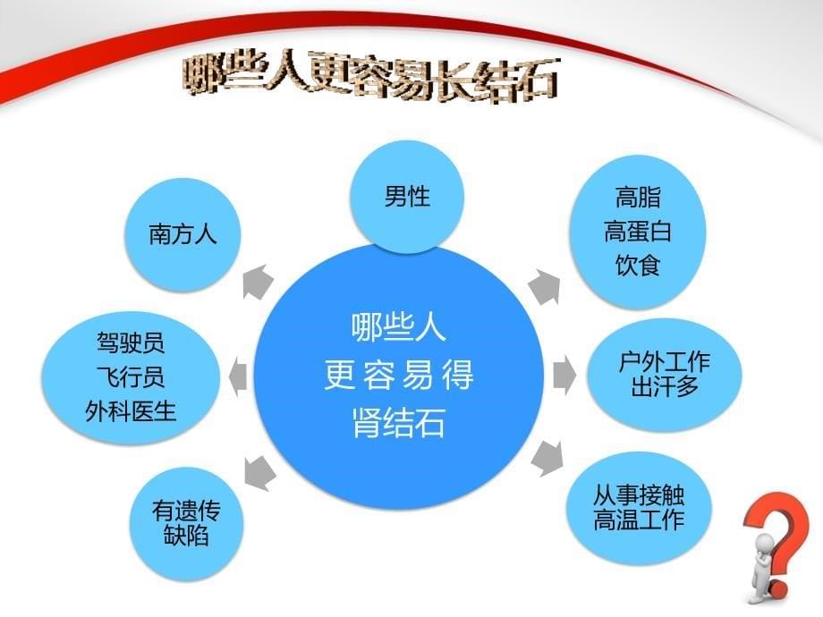 泌尿系结石健康教育.ppt_第5页