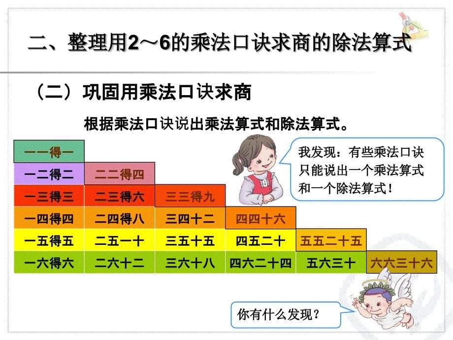 2表内除法一整理和复习PPT新版二年级数学下册_第5页