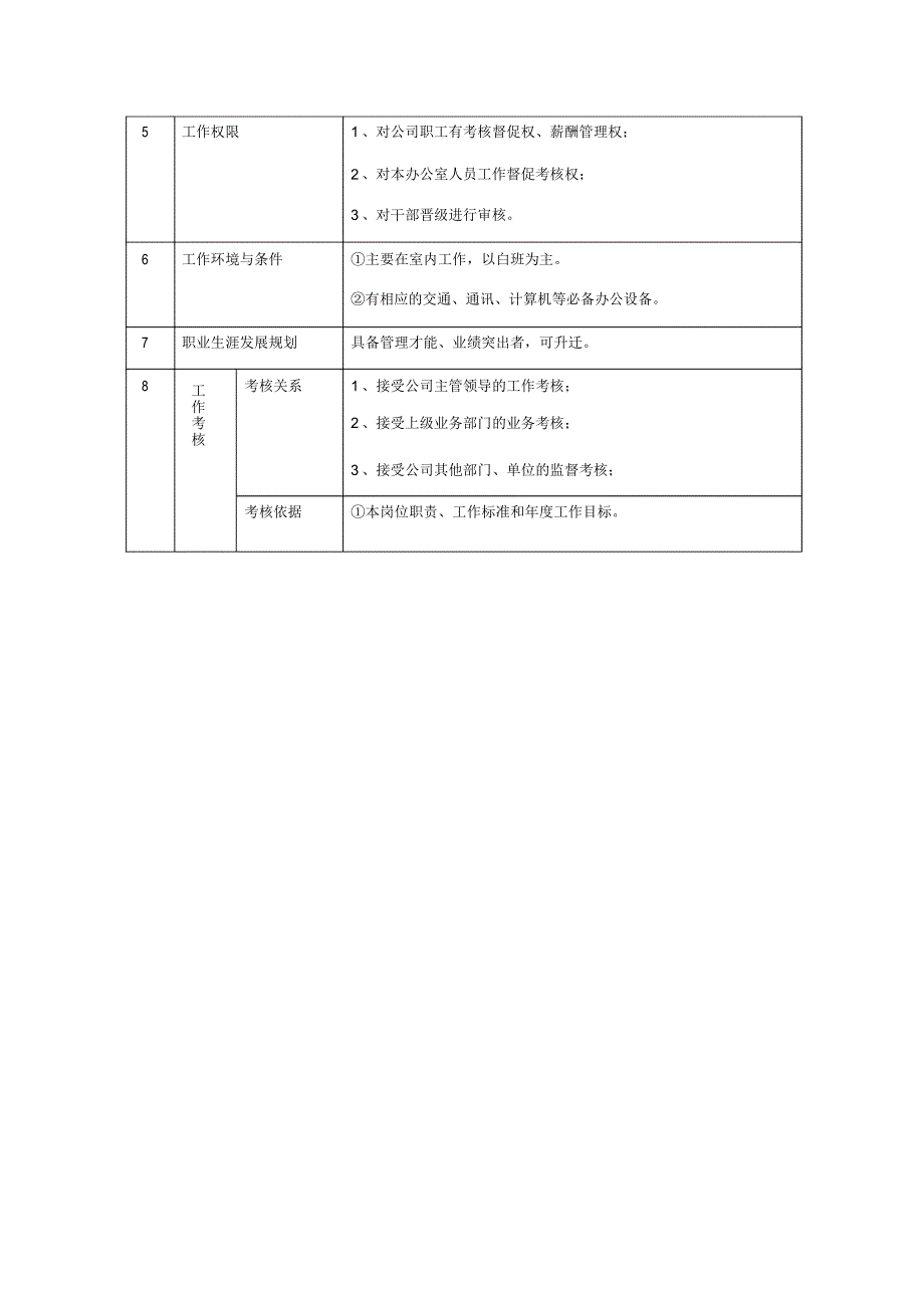 制罐公司党办主任副主任办事员岗位说明书_第4页