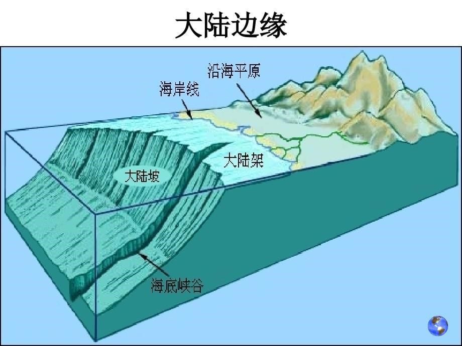 海洋地质作用及海积物教学课件PPT_第5页