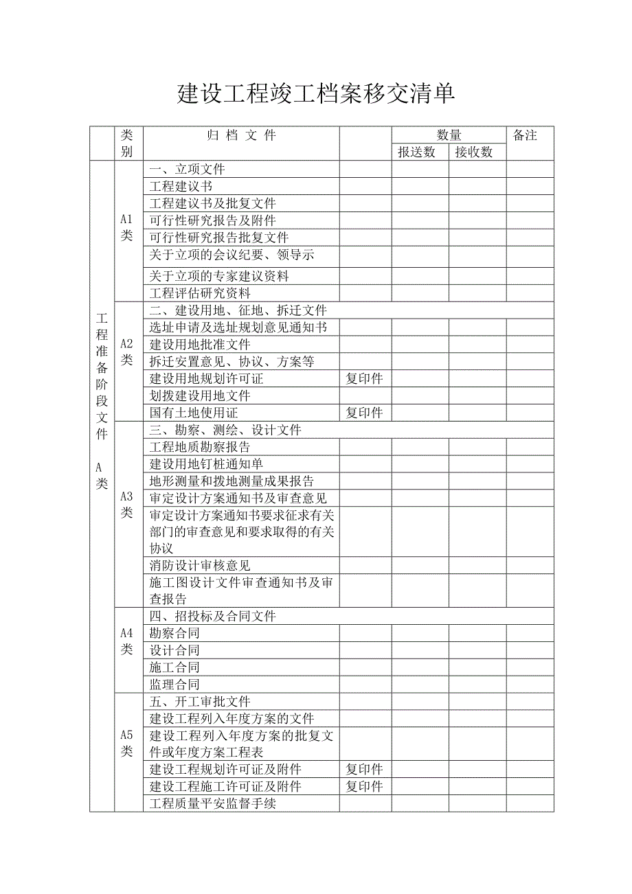 建设工程竣工档案移交清单_第1页