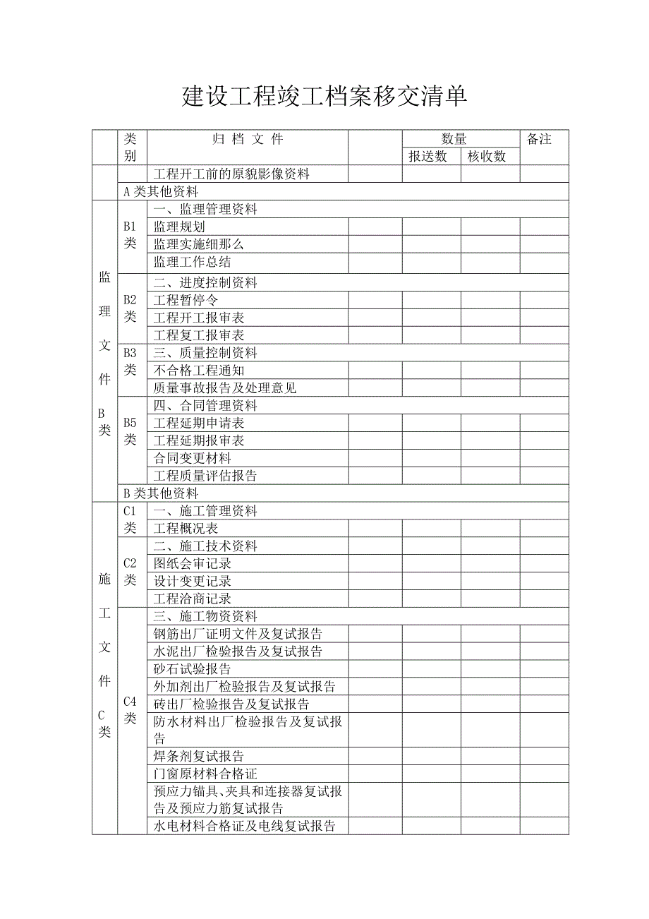 建设工程竣工档案移交清单_第2页