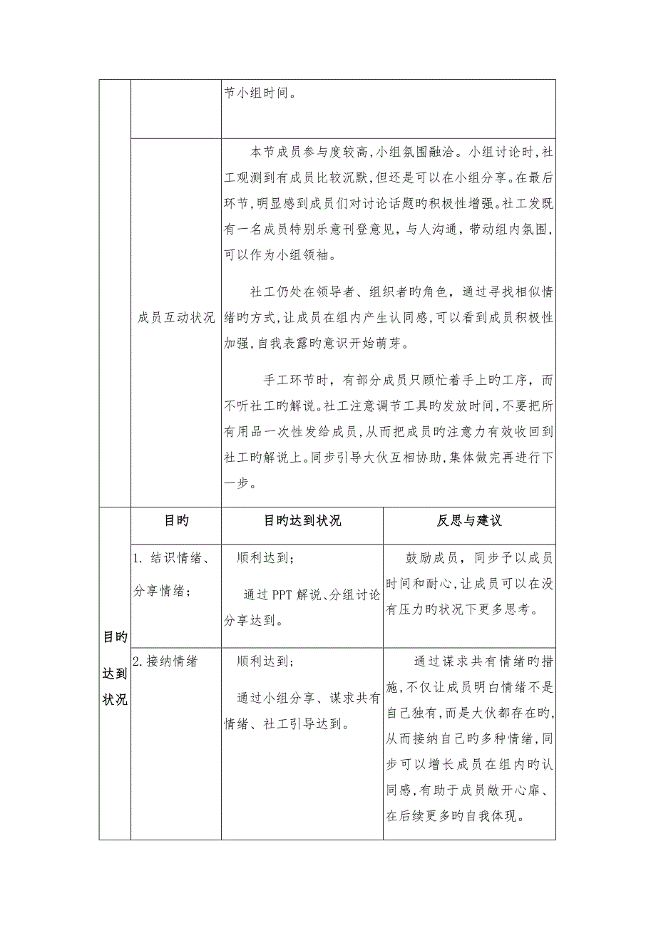 妇女减压小组 发展状况_第4页