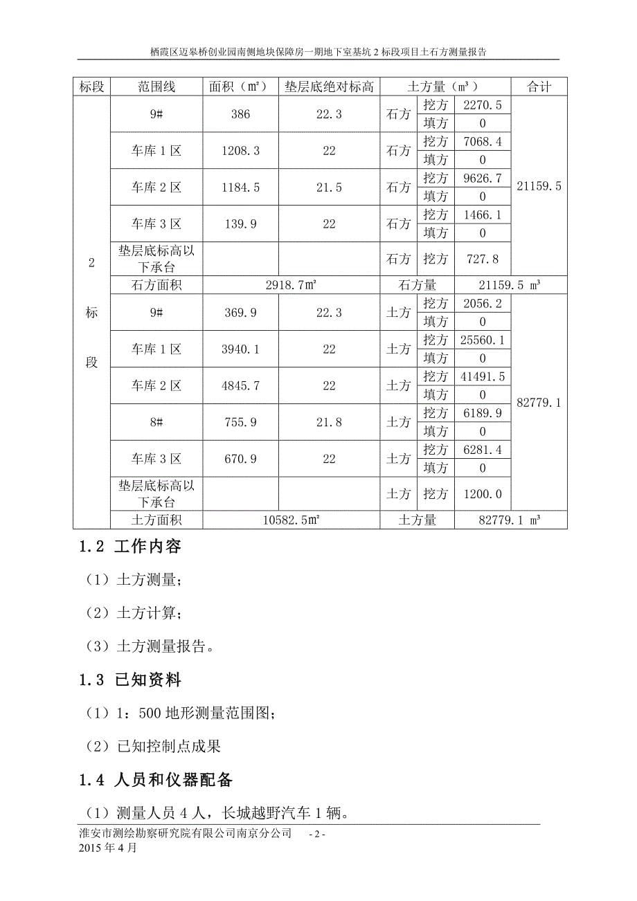 20150415地下室基坑(2标段)测量工程报告_第5页