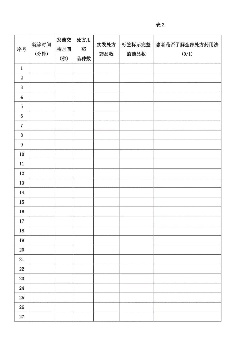 处方点评与实施方案_第5页