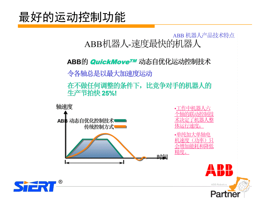 ABB机器人产品简介.ppt课件_第4页