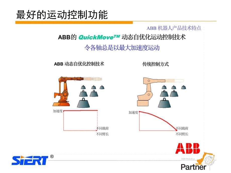 ABB机器人产品简介.ppt课件_第5页