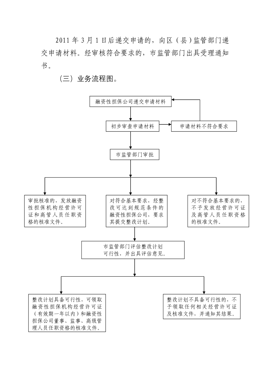 北京市融资性担保公司规范工作操作流程(2)_第3页