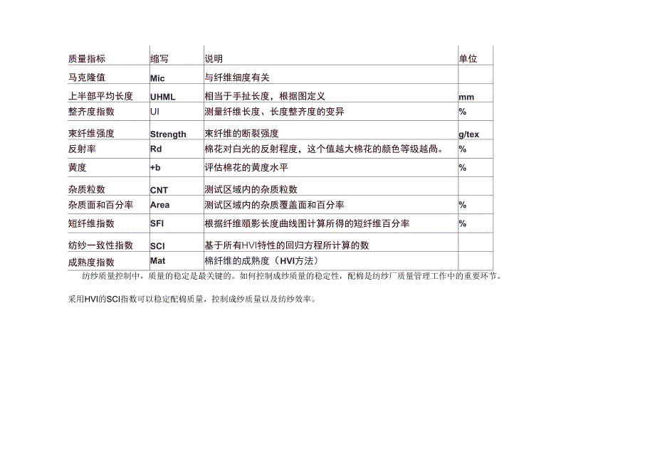 USTER HVI棉纤维测试系统_第4页