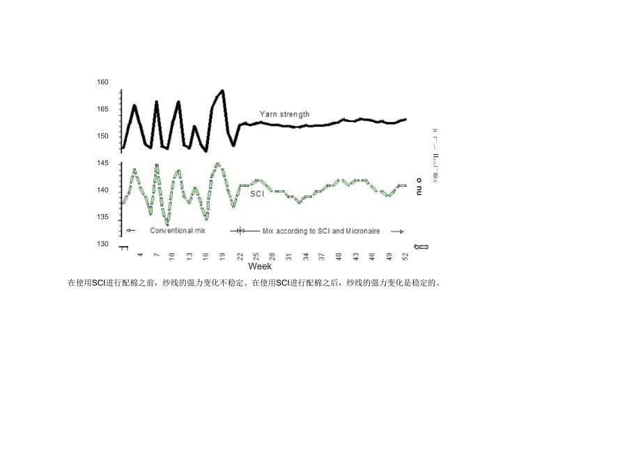 USTER HVI棉纤维测试系统_第5页