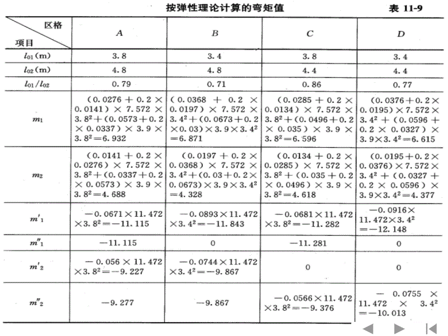 六双向板设计例题_第4页